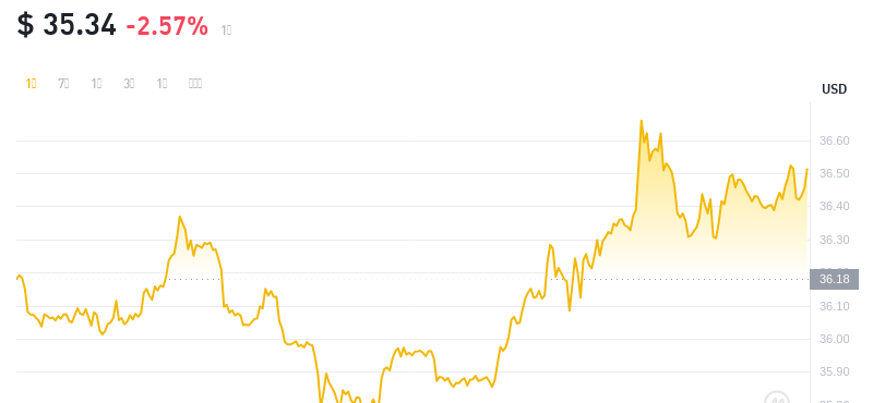 2024年09月09日OK币价格